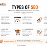 types of seo