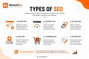 types of seo